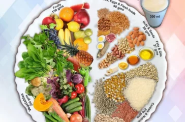 The Ultimate Guide to Balanced Nutrition