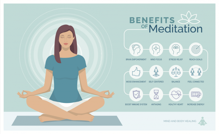 Exploring the Benefits of Meditation for Mental Clarity