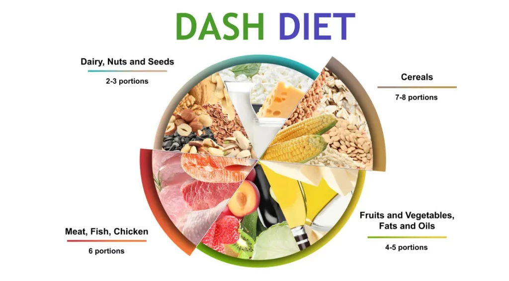 The DASH Diet: Lowering Blood Pressure Through Nutrition