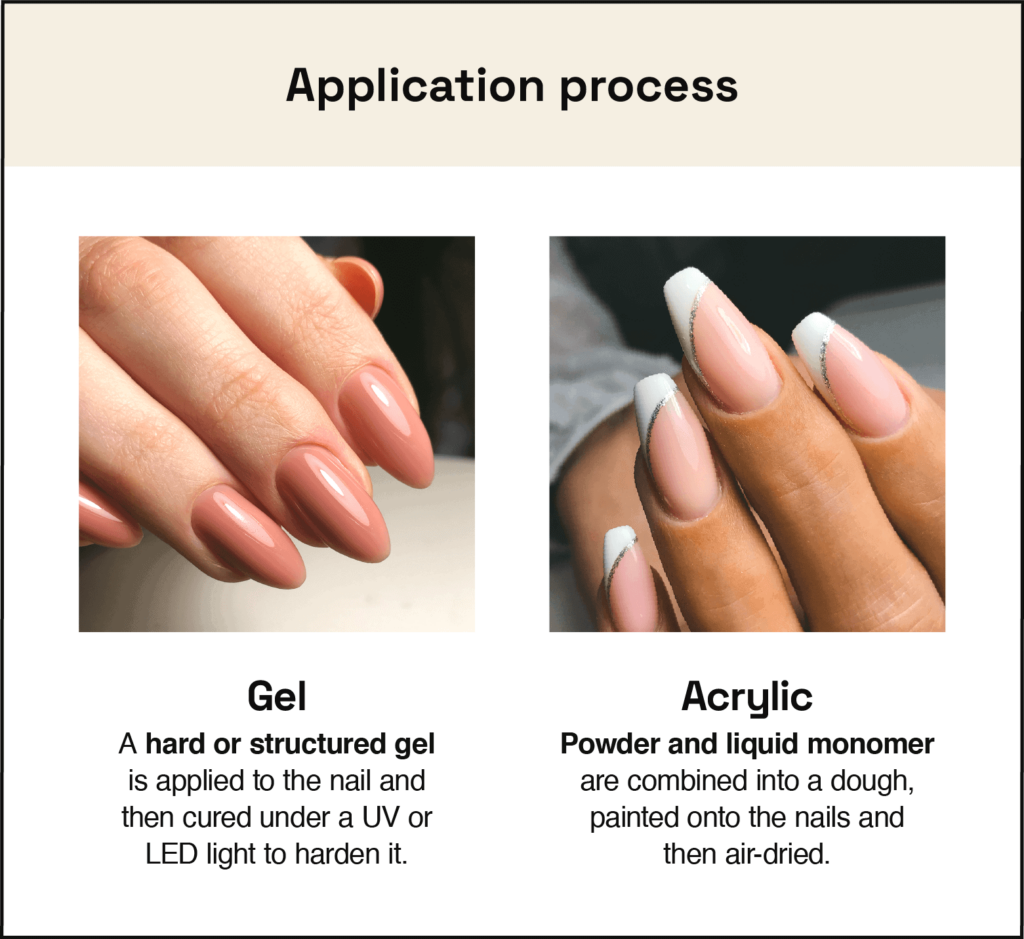 Gel Nails vs. Acrylic Nails: Pros and Cons 